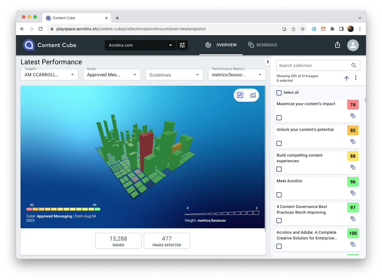 Overview of multiple web pages and their Acrolinx Score, related to their performance.