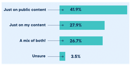 This graph shows the results for the question "How should your generative AI model be trained?"