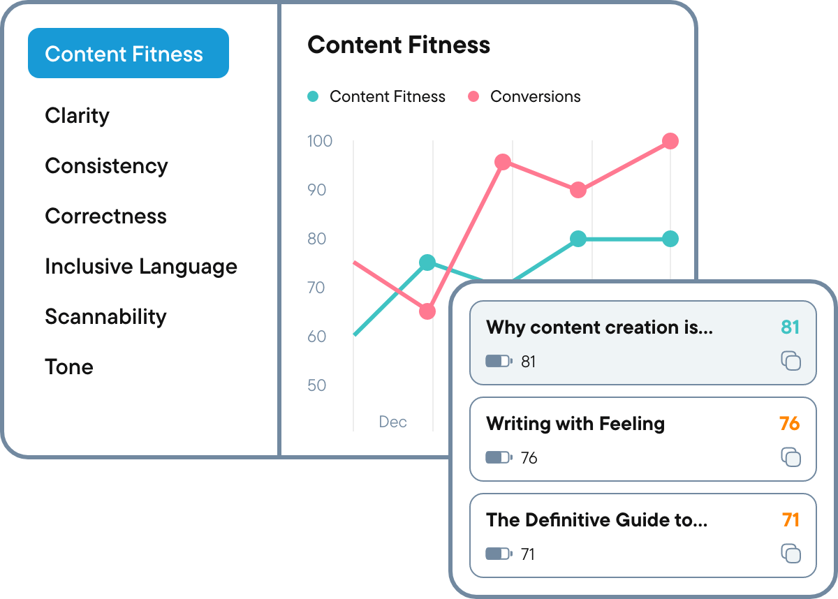 Correlate quality