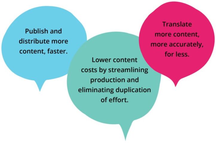 Content governance acrolinx