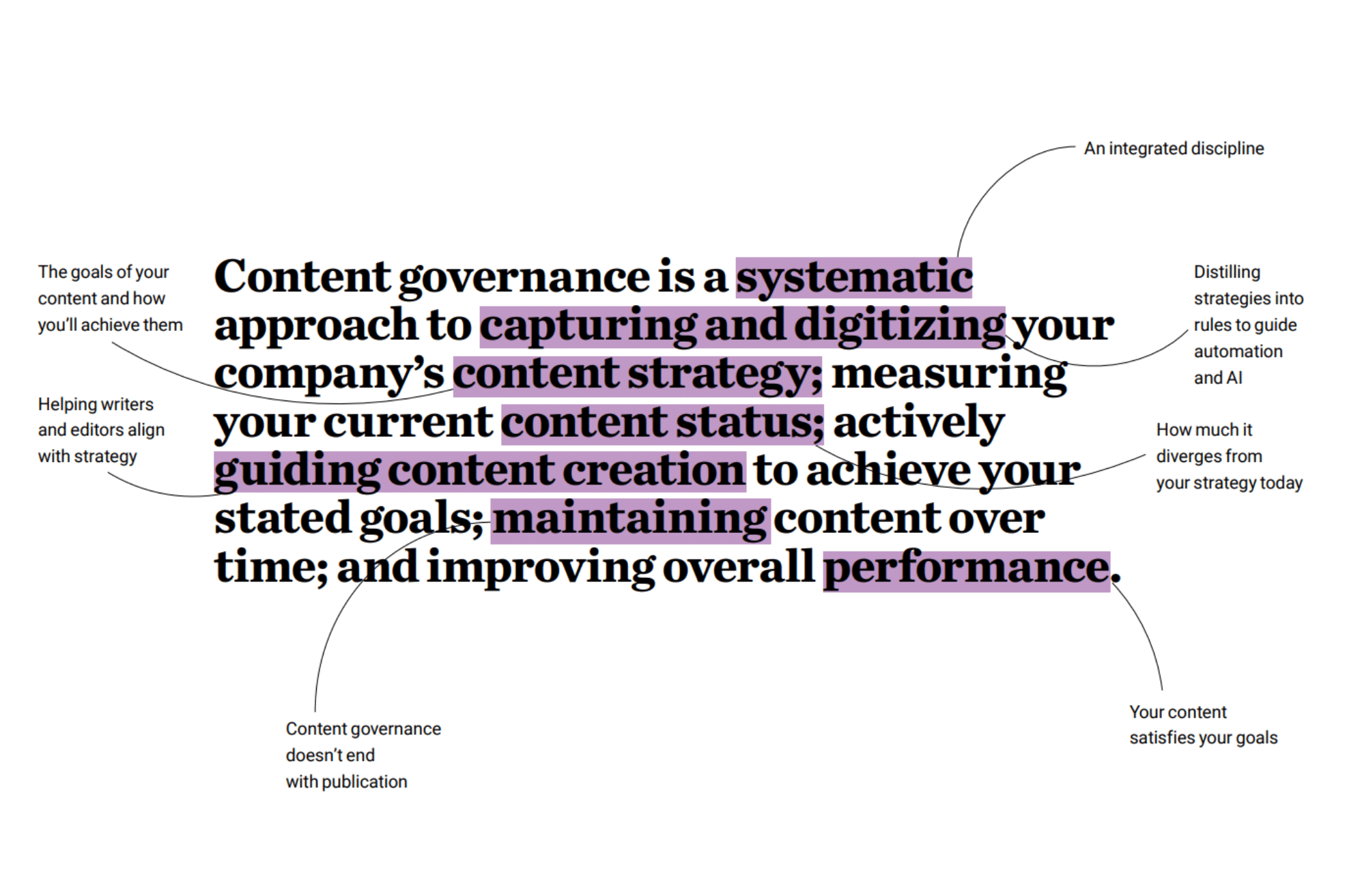 What is content governance?