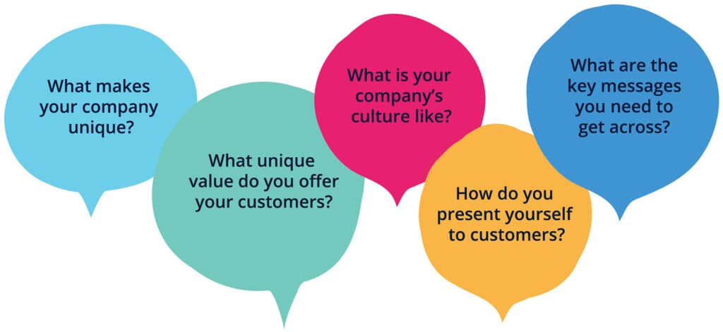 A word cloud of different thought bubbles with typical marketing messaging questions.